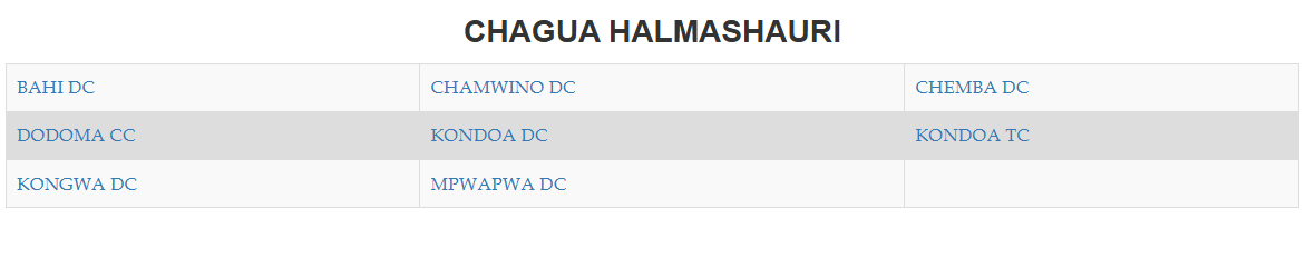Waliochaguliwa Kidato cha Tano 2025 Dodoma