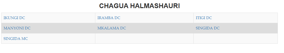 Waliochaguliwa Kidato cha Tano 2025 Singida: 