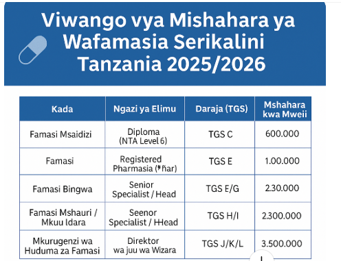Mishahara ya Wafamasia Serikalini Tanzania 2025/2026