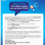 HESLB Yatoa TZS 426.5 Bilioni kwa Wanafunzi 135,240 – Awamu ya Kwanza 2025/2026